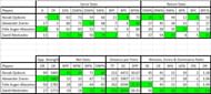 Stats from Round of 16